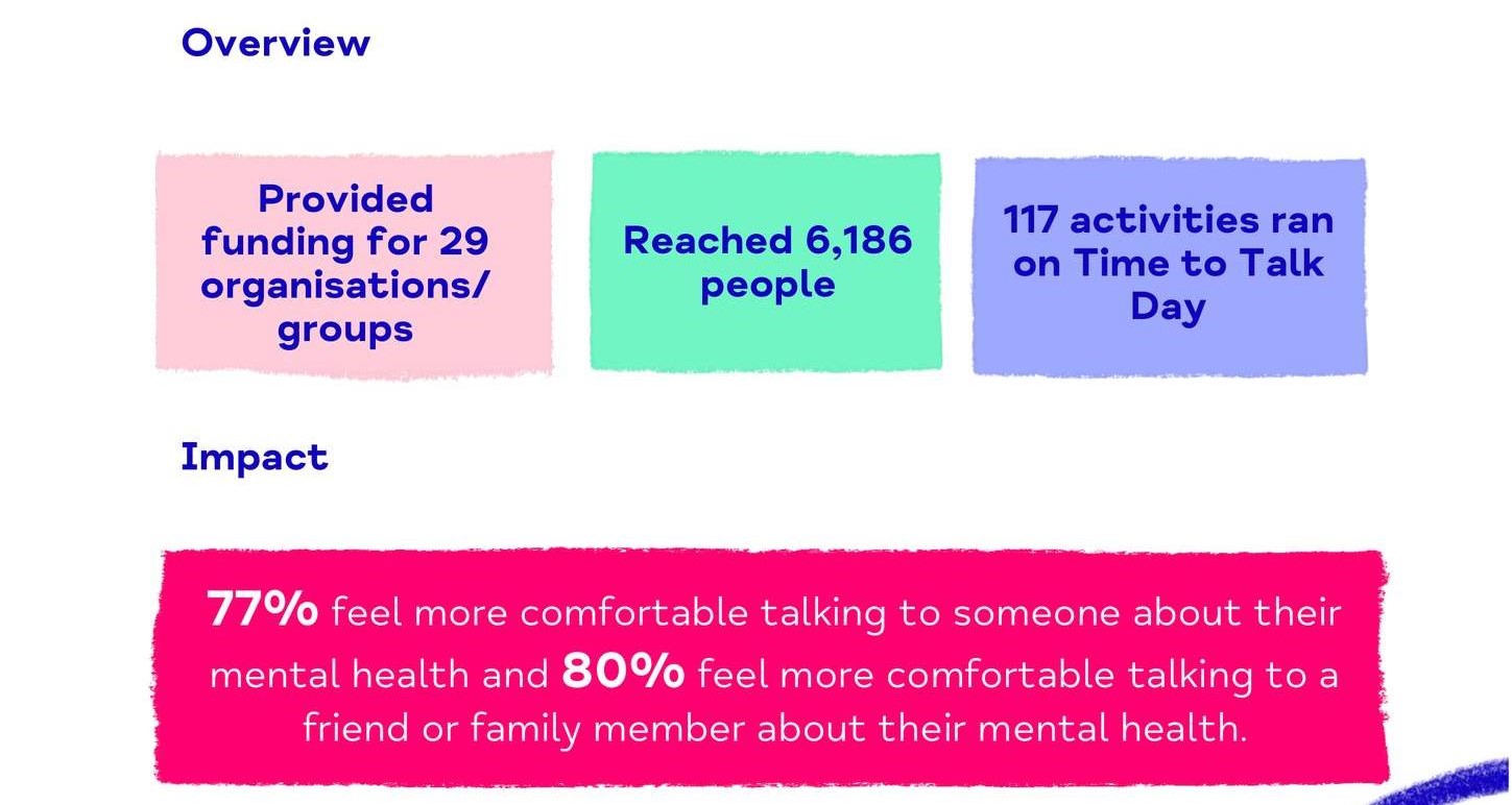 Read more about the article Time To Talk Day