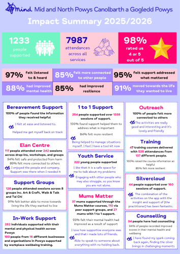 2025-2026 - Impact Summary-sm
